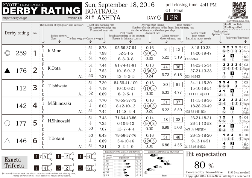 �{�[�g���[�X/�����p��񎆁u�����_�[�r�[���[�e�B���O(KyoTei Derby Rating)�v