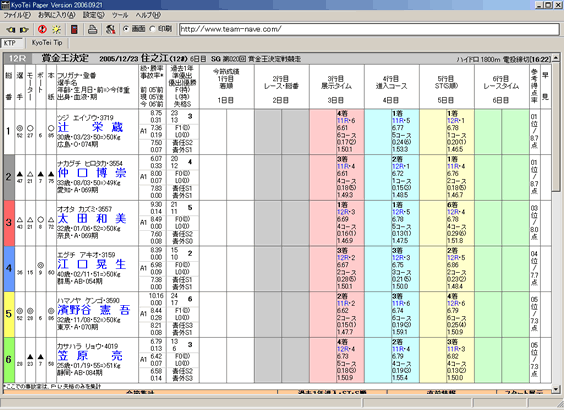 BoatRace/KyoTei Paper �V�����